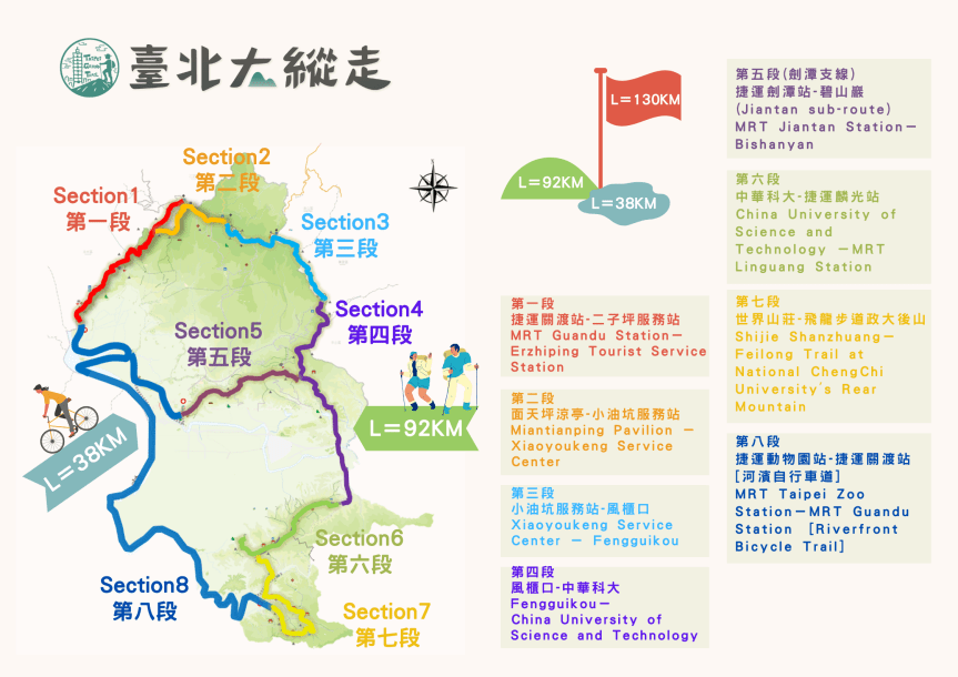 陽光逸澤 台北大縱走